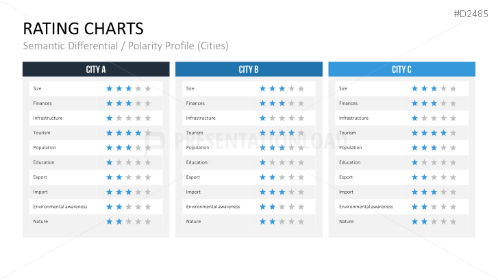 Rating Charts