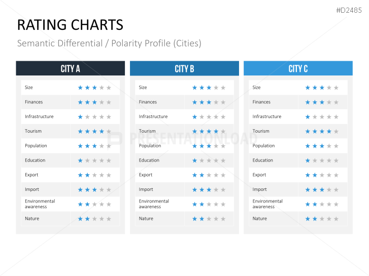 Rating Charts Powerpoint Template