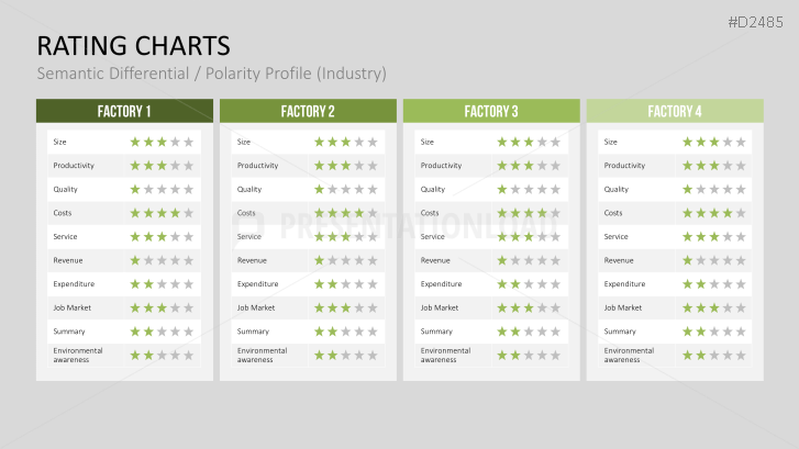 Rating Charts