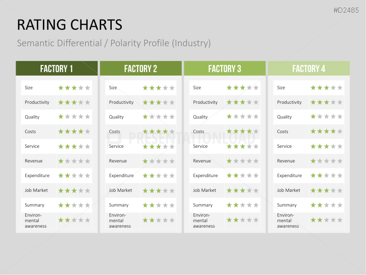 Rating Charts