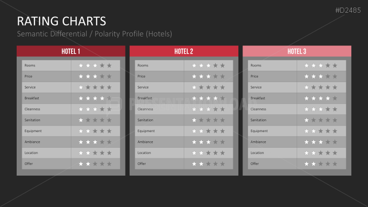 Rating Charts
