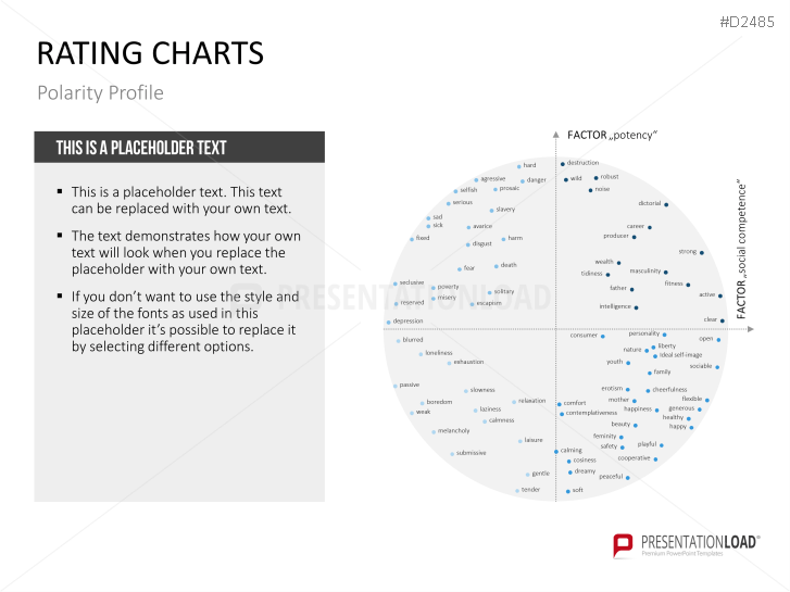 Rating Charts