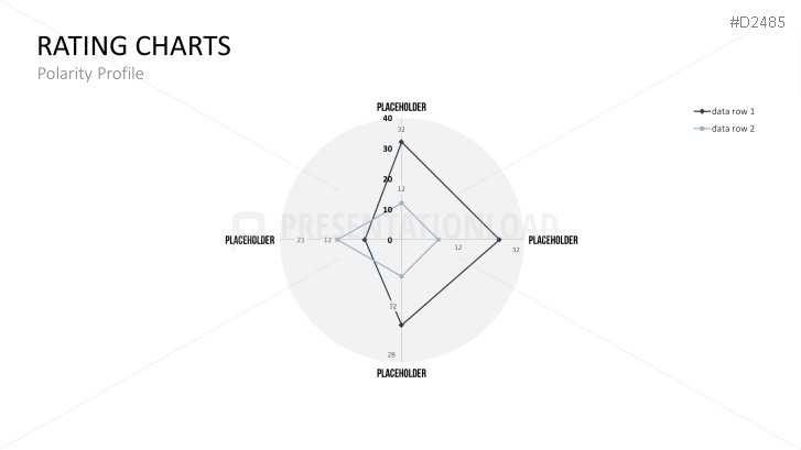 Rating Charts