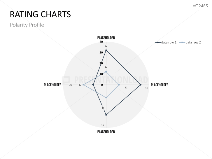 Rating Charts