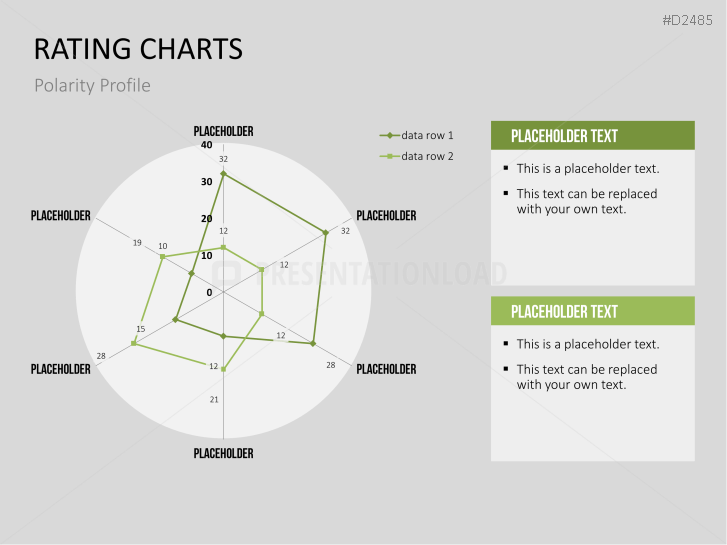 Rating Charts