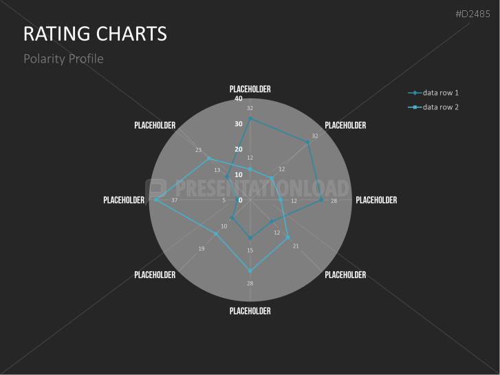 Rating Charts