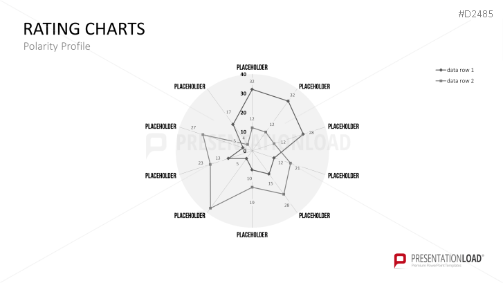 Rating Charts