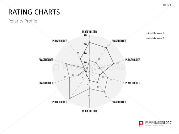 Rating Charts