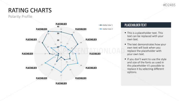Rating Charts