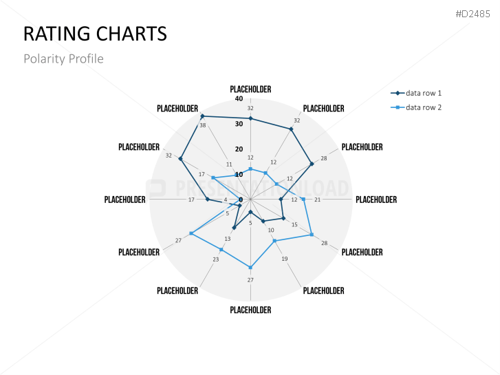 Rating Charts