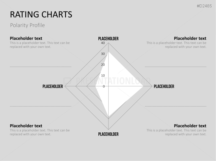 Rating Charts