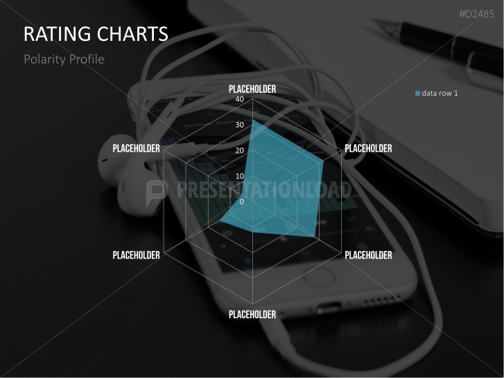 Rating Charts