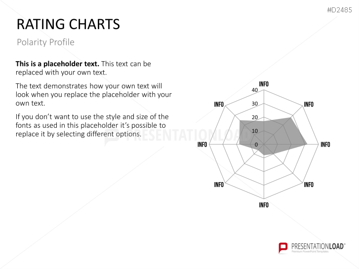 Rating Charts