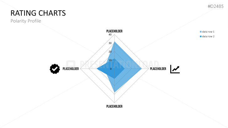 Rating Charts