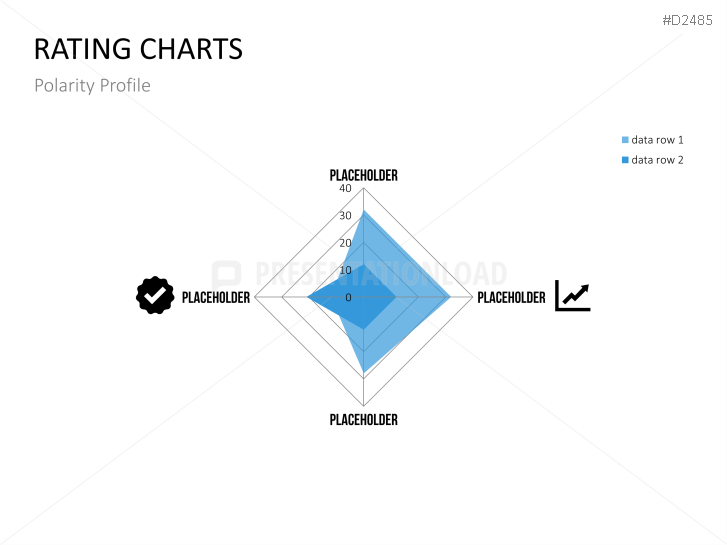 Rating Charts