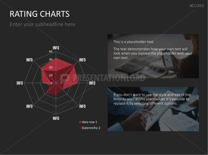 Rating Charts