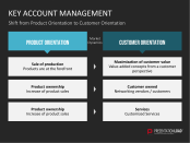 Key Account Management PowerPoint Template