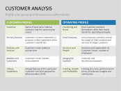 Key Account Management PowerPoint Template