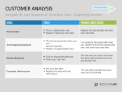 Key Account Management PowerPoint Template