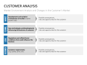 Key Account Management PowerPoint Template