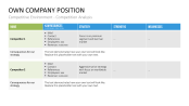 Key Account Management PowerPoint Template