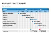 Key Account Management PowerPoint Template