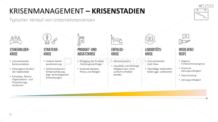 Krisenmanagement Bei Covid Presentationload