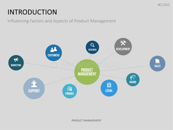 Product Management PowerPoint Template