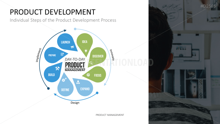 Product Management Powerpoint Template