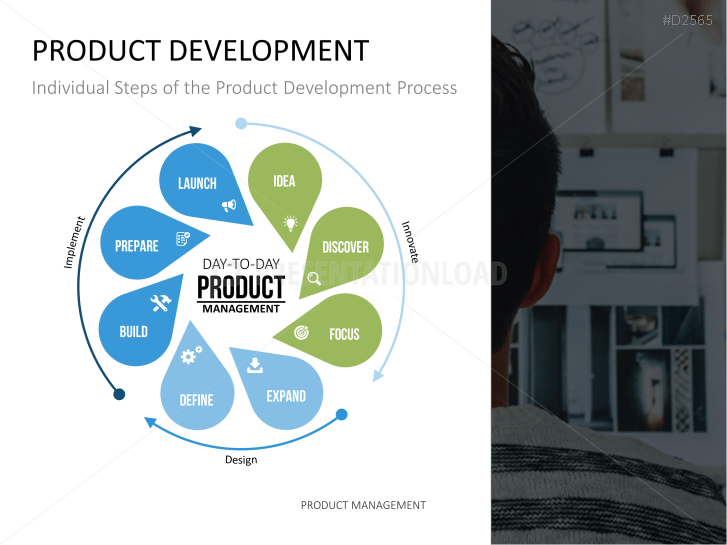 Product Management PowerPoint Template