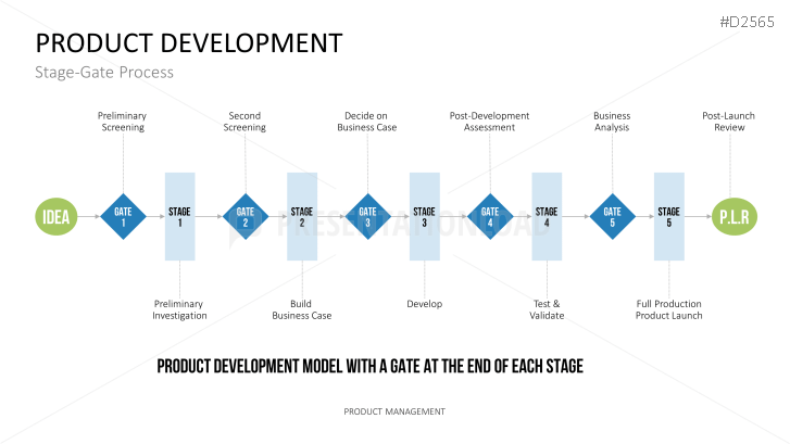 Product Management PowerPoint Template