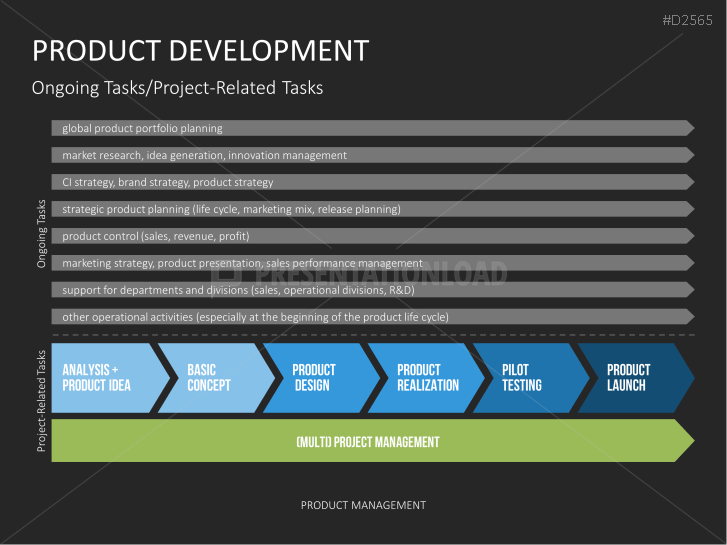 presentation product management