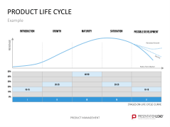 Total Quality Management (TQM) PowerPoint Templates