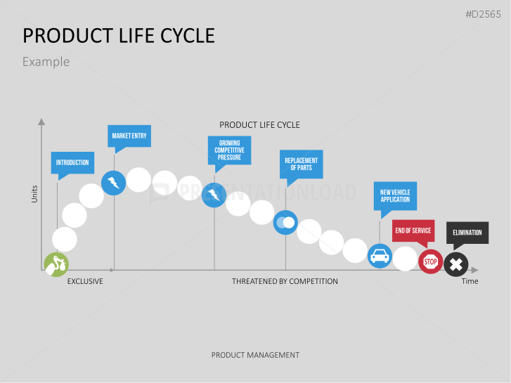 Product Management PowerPoint Template