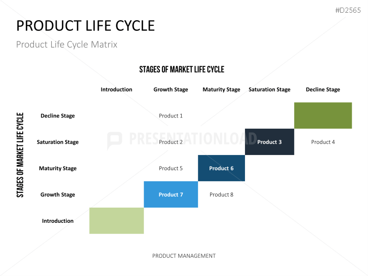 presentation product management