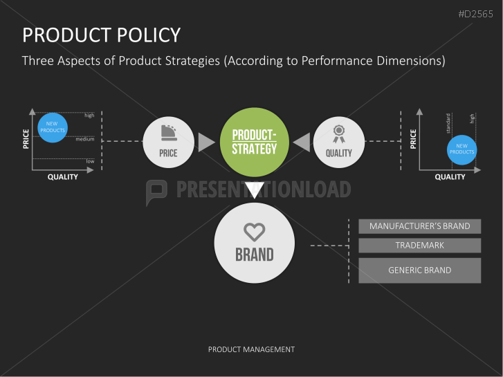 presentation product management