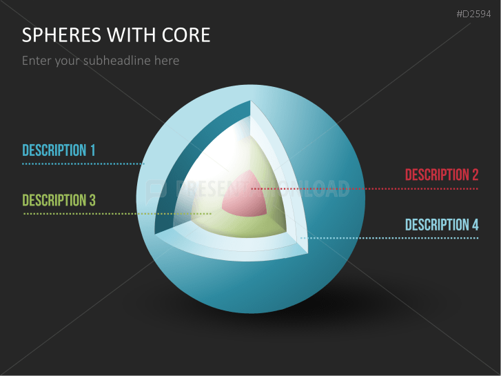 3D Spheres - with core