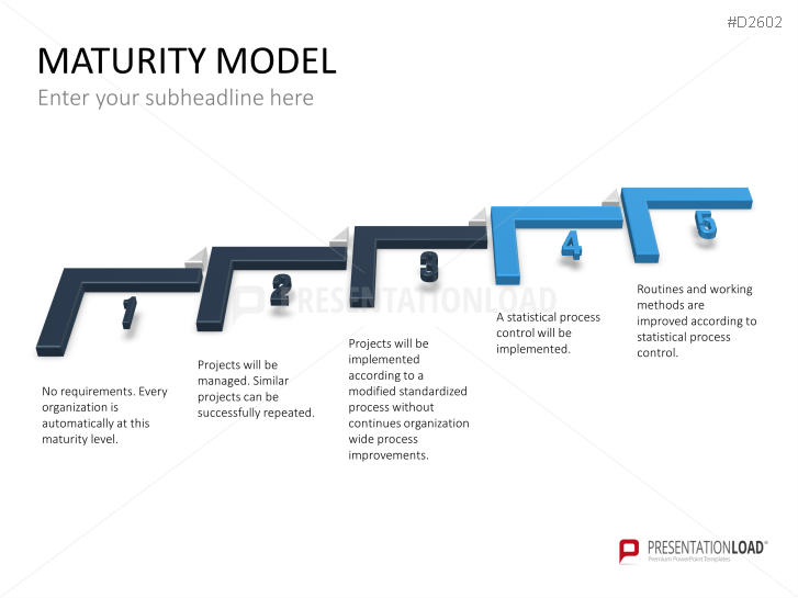 Maturity Model Powerpoint Template