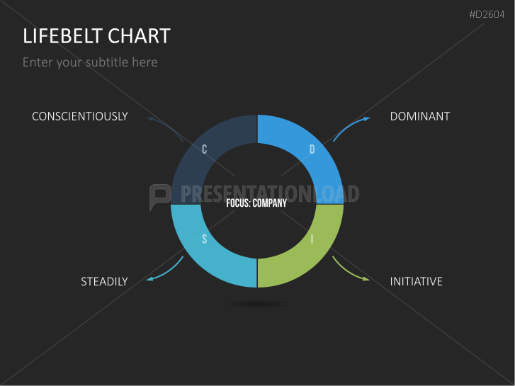 Chart-Collection
