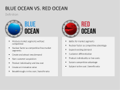 Blue ocean business ideas