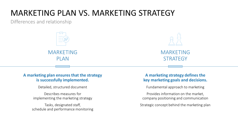 Marketing Plan