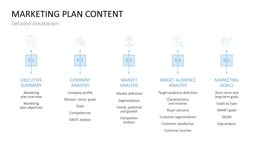 Marketing Plan