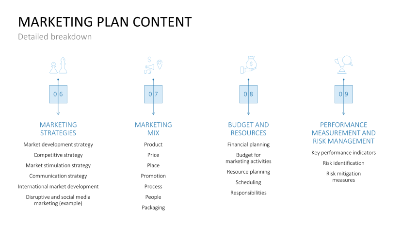 Marketing Plan