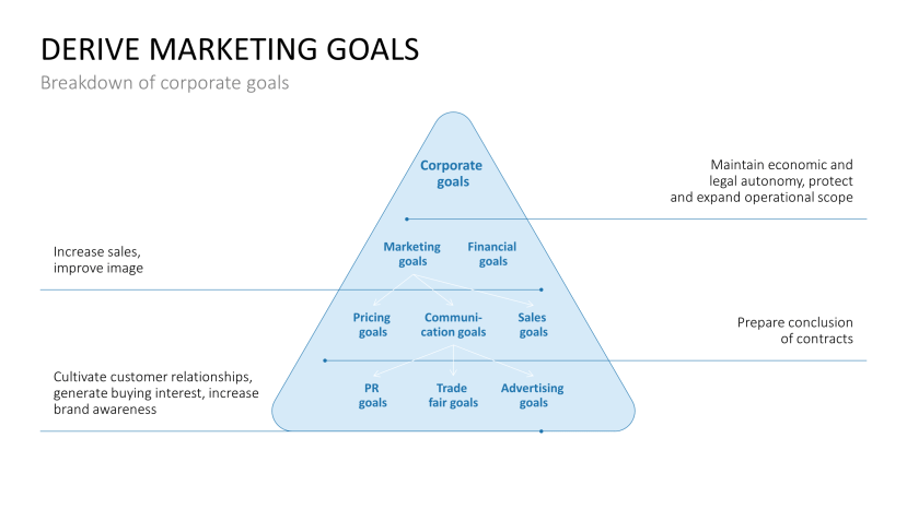 Marketing Plan