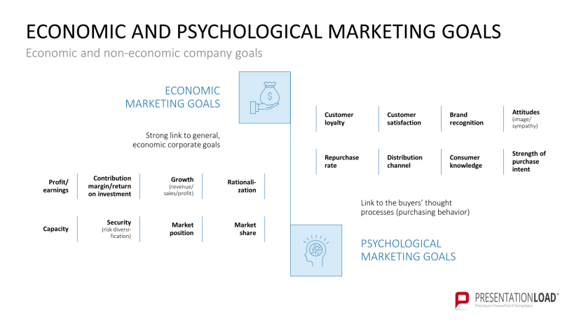 Marketing Plan