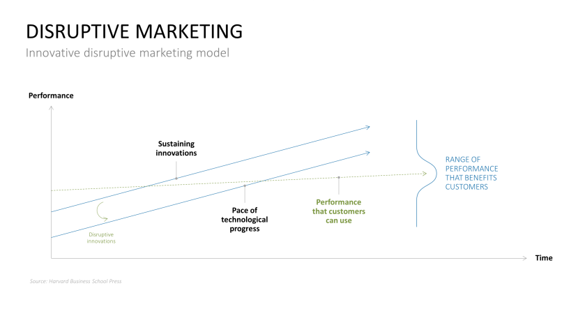 Marketing Plan