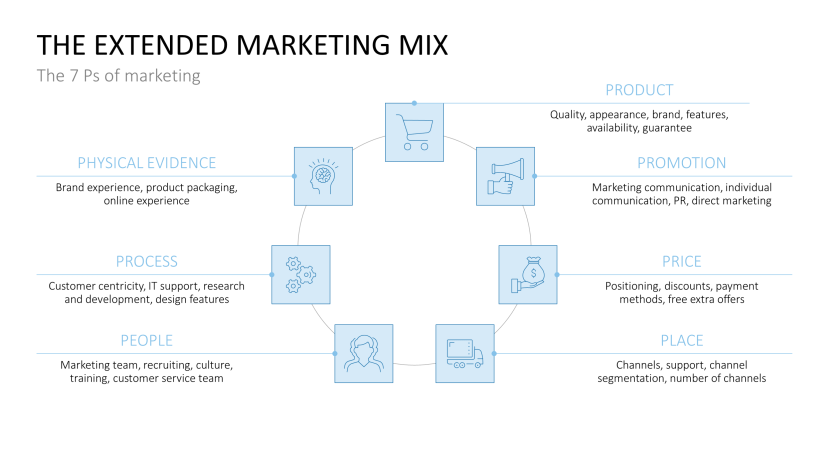 Marketing Plan