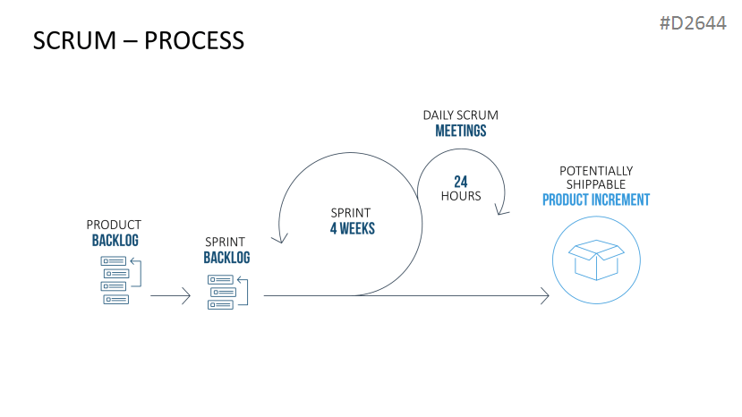 Scrum PowerPoint Template