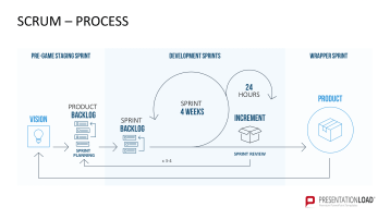 Scrum Powerpoint Template