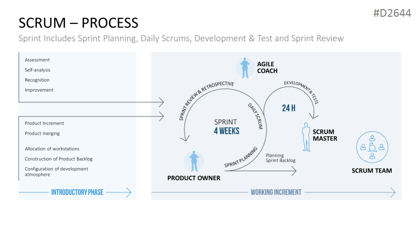 Scrum PowerPoint Template